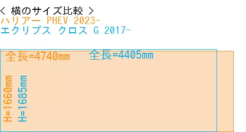 #ハリアー PHEV 2023- + エクリプス クロス G 2017-